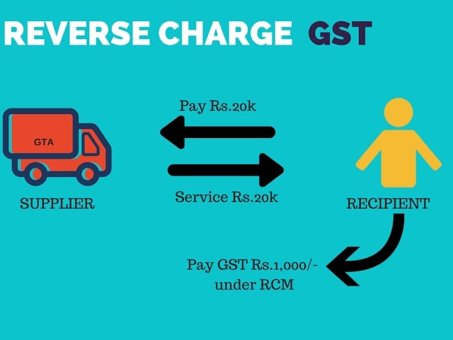 Reverse Charge Mechanism in GST