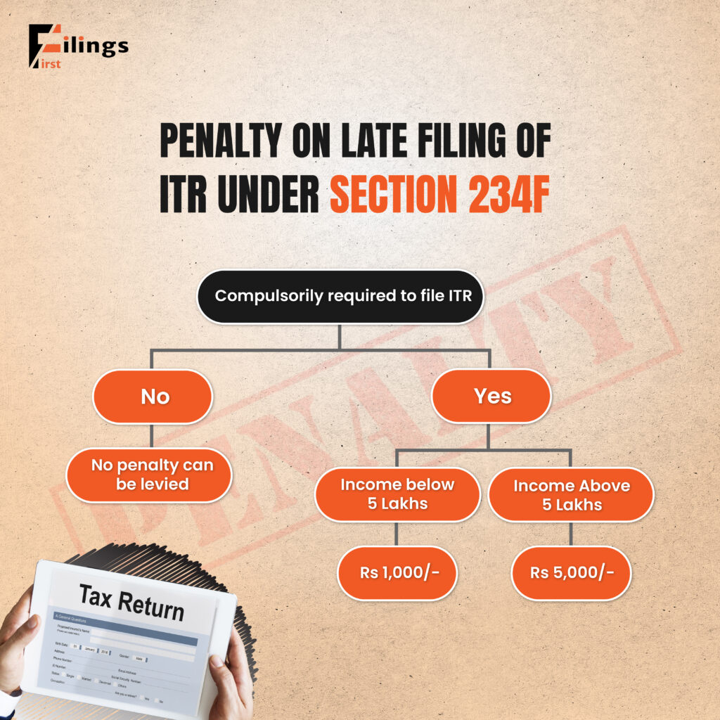itr filing penalities