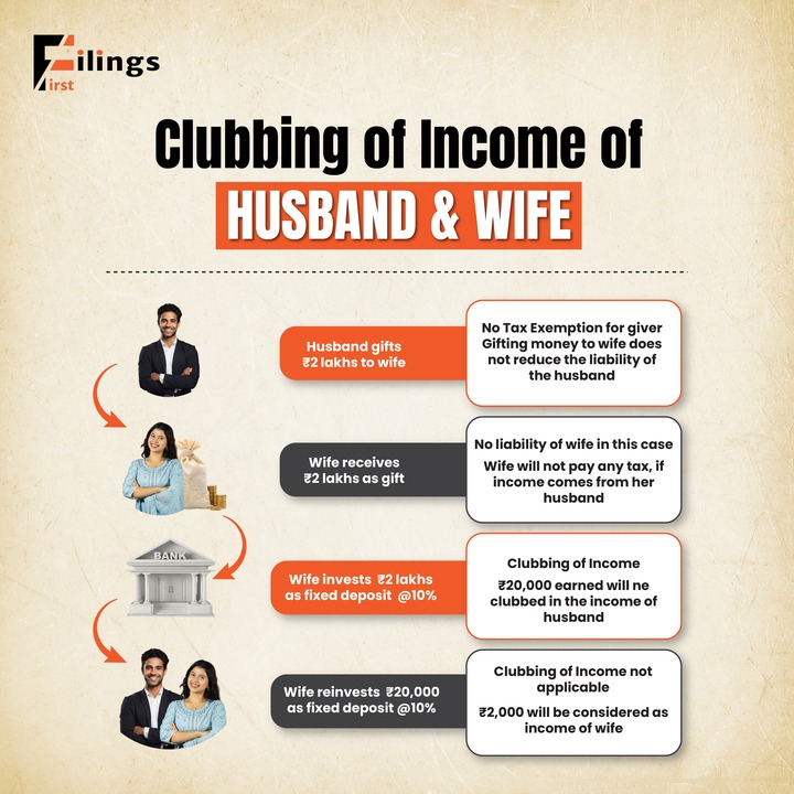 husband and wife clubbing income